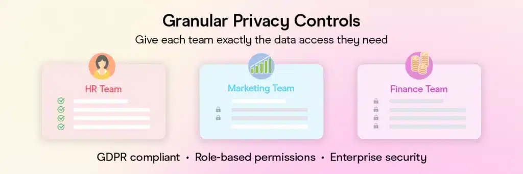 Enhanced Privacy & Security Controls